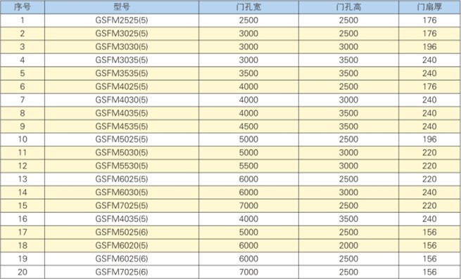 鋼結(jié)構(gòu)雙扇防護(hù)密閉門