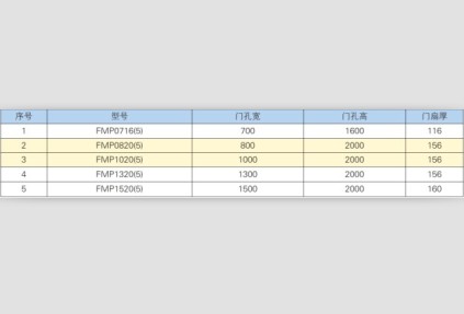 防護(hù)密閉屏蔽門